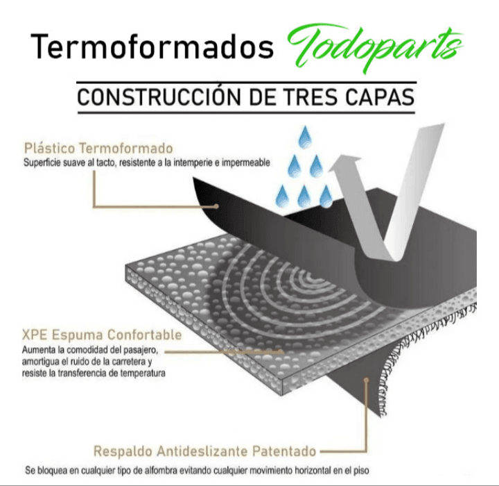 Tapetes Termoformados Todoparts Premium BMW X4 2012 A 2017 - FOXCOL Colombia